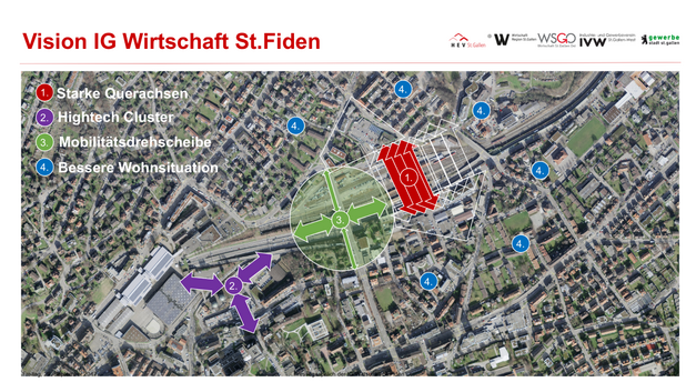 HEV Stadt St.Gallen HEV Stadt St.Gallen